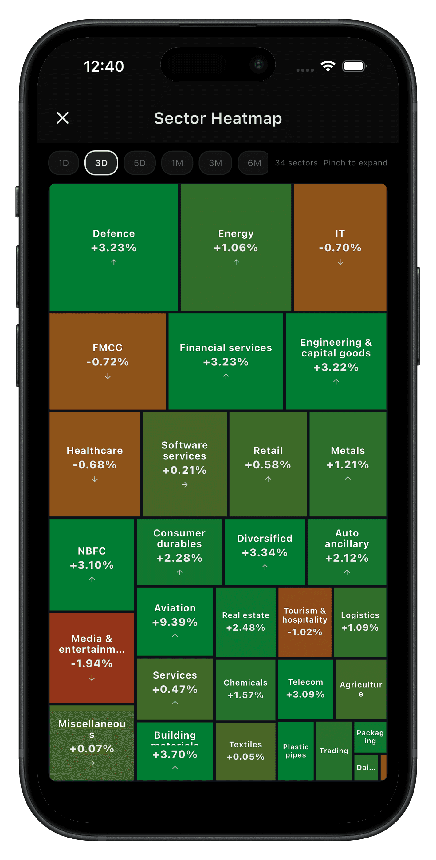 Market Map