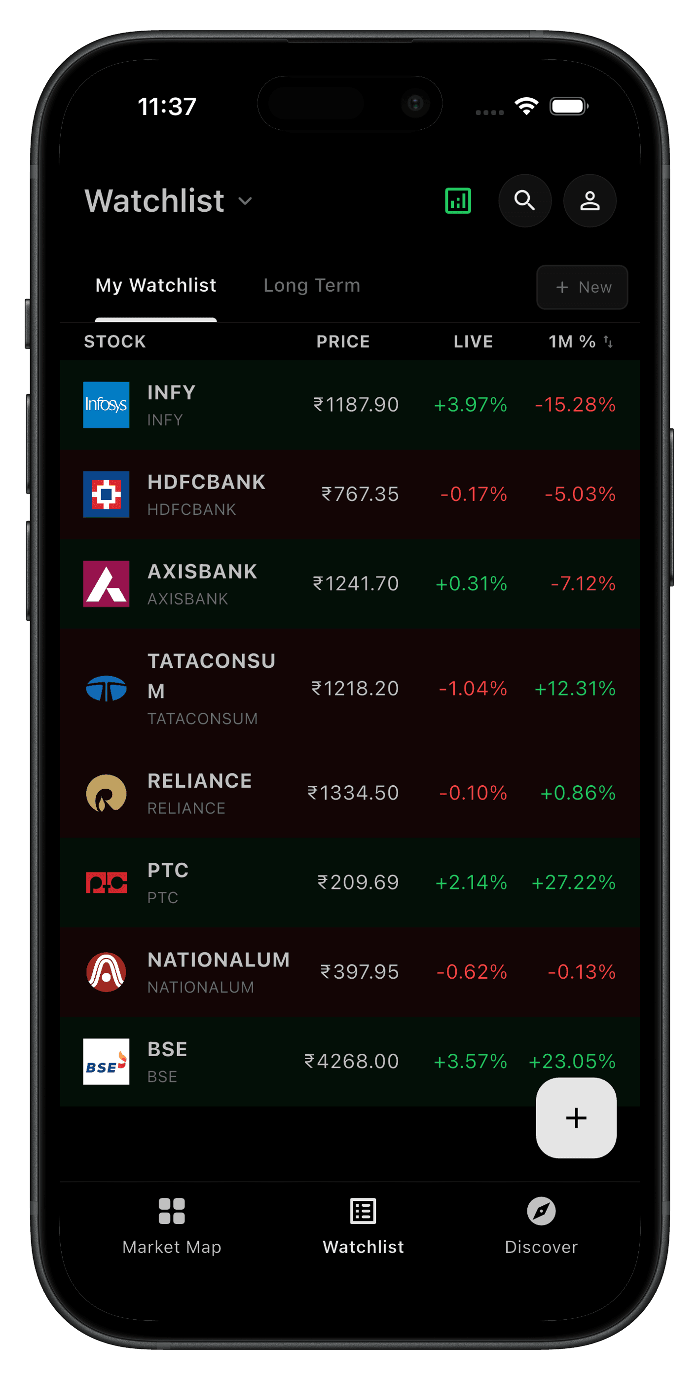 Watchlists